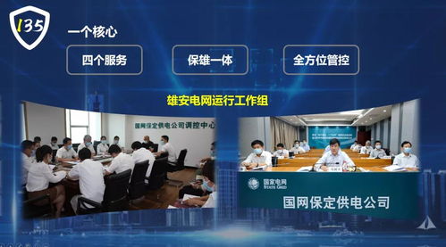 國網(wǎng)保定供電公司 創(chuàng)新135電網(wǎng)安全管控新模式，全面服務雄安電網(wǎng)建設與高質(zhì)量會務保障